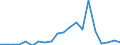 Exports 24101215 Ferro-manganese                                                                                                                                                                                    /in 1000 Euro /Rep.Cnt: Denmark