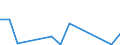 Exports 24101215 Ferro-manganese                                                                                                                                                                                 /in 1000 Euro /Rep.Cnt: Luxembourg