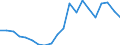 Exports 24101215 Ferro-manganese                                                                                                                                                                                       /in 1000 kg /Rep.Cnt: Sweden