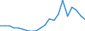 Exports 24101215 Ferro-manganese                                                                                                                                                                                     /in 1000 Euro /Rep.Cnt: Sweden