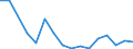 Exports 24101215 Ferro-manganese                                                                                                                                                                                      /in 1000 kg /Rep.Cnt: Finland