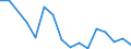 Exports 24101215 Ferro-manganese                                                                                                                                                                                    /in 1000 Euro /Rep.Cnt: Finland