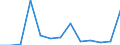 Exports 24101215 Ferro-manganese                                                                                                                                                                                     /in 1000 Euro /Rep.Cnt: Poland