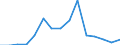 Exports 24101215 Ferro-manganese                                                                                                                                                                                   /in 1000 Euro /Rep.Cnt: Slovakia