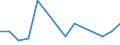 Exports 24101215 Ferro-manganese                                                                                                                                                                                    /in 1000 Euro /Rep.Cnt: Hungary