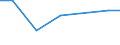 Verkaufte Produktion 24101230 Ferrosilizium                                                                                                                                                                      /in 1000 Euro /Meldeland: Norwegen