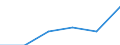 Exports 24101230 Ferro-silicon                                                                                                                                                                                      /in 1000 Euro /Rep.Cnt: Estonia