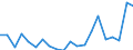 Exports 24101245 Ferro-silico-manganese                                                                                                                                                                               /in 1000 Euro /Rep.Cnt: Italy