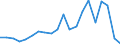 Exports 24101245 Ferro-silico-manganese                                                                                                                                                                             /in 1000 Euro /Rep.Cnt: Belgium