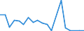 Exports 24101245 Ferro-silico-manganese                                                                                                                                                                                /in 1000 kg /Rep.Cnt: Sweden