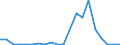 Exports 24101245 Ferro-silico-manganese                                                                                                                                                                               /in 1000 kg /Rep.Cnt: Austria