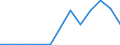 Exports 24101245 Ferro-silico-manganese                                                                                                                                                                                /in 1000 kg /Rep.Cnt: Latvia