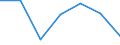 Exports 24101245 Ferro-silico-manganese                                                                                                                                                                              /in 1000 Euro /Rep.Cnt: Latvia