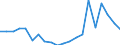 Exports 24101260 Ferro-chromium                                                                                                                                                                                     /in 1000 Euro /Rep.Cnt: Germany