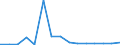 Exports 24101260 Ferro-chromium                                                                                                                                                                                     /in 1000 Euro /Rep.Cnt: Denmark