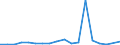Exports 24101260 Ferro-chromium                                                                                                                                                                                      /in 1000 kg /Rep.Cnt: Portugal