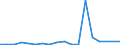 Exports 24101260 Ferro-chromium                                                                                                                                                                                    /in 1000 Euro /Rep.Cnt: Portugal