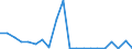 Exports 24101260 Ferro-chromium                                                                                                                                                                                       /in 1000 kg /Rep.Cnt: Austria