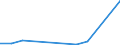 Exports 24101260 Ferro-chromium                                                                                                                                                                                     /in 1000 Euro /Rep.Cnt: Estonia