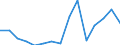 Exports 24101260 Ferro-chromium                                                                                                                                                                                    /in 1000 Euro /Rep.Cnt: Slovakia