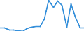 Exports 24101290 Other ferro alloys n.e.c.                                                                                                                                                                          /in 1000 Euro /Rep.Cnt: Germany