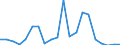 Exports 24101290 Other ferro alloys n.e.c.                                                                                                                                                                          /in 1000 Euro /Rep.Cnt: Denmark