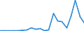 Exports 24101290 Other ferro alloys n.e.c.                                                                                                                                                                         /in 1000 Euro /Rep.Cnt: Portugal