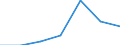 Exports 24101420 Remelting scrap ingots of iron or steel (excluding products whose chemical composition conforms to the definitions of pig iron, spiegeleisen, or ferro-alloys)                                        /in 1000 kg /Rep.Cnt: France