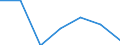 Exports 24103150 Flat-rolled products, of iron or non-alloy steel, of a width >= 600 mm (excluding "wide flats"), not in coils, simply hot-rolled, not clad, plated or coated, without patterns in relief/ flat /in 1000 Euro /Rep.Cnt: Netherlands