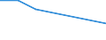 Production sold 24103150 Flat-rolled products, of iron or non-alloy steel, of a width >= 600 mm (excluding "wide flats"), not in coils, simply hot-rolled, not clad, plated or coated, without patterns in relief/ fl /in 1000 kg /Rep.Cnt: Germany