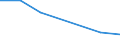 Production sold 24103150 Flat-rolled products, of iron or non-alloy steel, of a width >= 600 mm (excluding "wide flats"), not in coils, simply hot-rolled, not clad, plated or coated, without patterns in relief/  /in 1000 Euro /Rep.Cnt: Germany