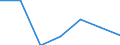 Exports 24103150 Flat-rolled products, of iron or non-alloy steel, of a width >= 600 mm (excluding "wide flats"), not in coils, simply hot-rolled, not clad, plated or coated, without patterns in relief/ f /in 1000 Euro /Rep.Cnt: United Kingdom