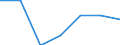 Imports 24103150 Flat-rolled products, of iron or non-alloy steel, of a width >= 600 mm (excluding "wide flats"), not in coils, simply hot-rolled, not clad, plated or coated, without patterns in relief/ flat-rolle /in 1000 kg /Rep.Cnt: Ireland