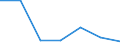 Imports 24103230 Flat-rolled products of iron or non-alloy steel, of a width < 600 mm, simply hot-rolled, not clad, plated or coated (excluding                                                       /in 1000 wide flats"")" /Rep.Cnt: Netherlands