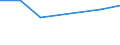 Production sold 24103230 Flat-rolled products of iron or non-alloy steel, of a width < 600 mm, simply hot-rolled, not clad, plated or coated (excluding                                                   /in 1000 wide flats"")" /Rep.Cnt: Germany