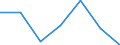 Exports 24103230 Flat-rolled products of iron or non-alloy steel, of a width < 600 mm, simply hot-rolled, not clad, plated or coated (excluding                                                           /in 1000 wide flats"")" /Rep.Cnt: Denmark