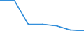 Apparent Consumption 24103230 Flat-rolled products of iron or non-alloy steel, of a width < 600 mm, simply hot-rolled, not clad, plated or coated (excluding                                             /in 1000 wide flats"")" /Rep.Cnt: Portugal