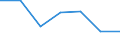 Exports 24103230 Flat-rolled products of iron or non-alloy steel, of a width < 600 mm, simply hot-rolled, not clad, plated or coated (excluding                                                        /in 1000 wide flats"")" /Rep.Cnt: Luxembourg