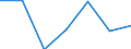 Exports 24103230 Flat-rolled products of iron or non-alloy steel, of a width < 600 mm, simply hot-rolled, not clad, plated or coated (excluding                                                            /in 1000 wide flats"")" /Rep.Cnt: Sweden