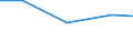 Production sold 24103230 Flat-rolled products of iron or non-alloy steel, of a width < 600 mm, simply hot-rolled, not clad, plated or coated (excluding                                                             /in 1000 Euro /Rep.Cnt: Finland