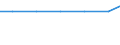 Exporte 24103420 Andere warmgewalzte Flacherzeugnisse in Rollen mit einer Breite von weniger als 600 mm aus nichtrostendem Stahl                                                                                /in 1000 kg /Meldeland: Niederlande