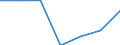 Apparent Consumption 24103510 Flat-rolled products, of tool steel or alloy steel other than stainless steel, of a width >= 600 mm, not further worked than hot-rolled, in coils (excluding products of high-speed or /in 1000 Euro /Rep.Cnt: France