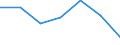 Exports 24103510 Flat-rolled products, of tool steel or alloy steel other than stainless steel, of a width >= 600 mm, not further worked than hot-rolled, in coils (excluding products of high-speed or silicon-elect /in 1000 Euro /Rep.Cnt: Italy