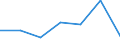 Exports 24103510 Flat-rolled products, of tool steel or alloy steel other than stainless steel, of a width >= 600 mm, not further worked than hot-rolled, in coils (excluding products of high-speed or sili /in 1000 Euro /Rep.Cnt: United Kingdom