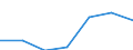 Imports 24103510 Flat-rolled products, of tool steel or alloy steel other than stainless steel, of a width >= 600 mm, not further worked than hot-rolled, in coils (excluding products of high-speed or silico /in 1000 kg /Rep.Cnt: United Kingdom