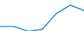 Imports 24103510 Flat-rolled products, of tool steel or alloy steel other than stainless steel, of a width >= 600 mm, not further worked than hot-rolled, in coils (excluding products of high-speed or sili /in 1000 Euro /Rep.Cnt: United Kingdom