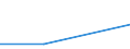 Imports 24103510 Flat-rolled products, of tool steel or alloy steel other than stainless steel, of a width >= 600 mm, not further worked than hot-rolled, in coils (excluding products of high-speed or silicon-ele /in 1000 Euro /Rep.Cnt: Ireland