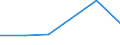 Imports 24103510 Flat-rolled products, of tool steel or alloy steel other than stainless steel, of a width >= 600 mm, not further worked than hot-rolled, in coils (excluding products of high-speed or silicon-elec /in 1000 kg /Rep.Cnt: Portugal