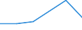 Imports 24103510 Flat-rolled products, of tool steel or alloy steel other than stainless steel, of a width >= 600 mm, not further worked than hot-rolled, in coils (excluding products of high-speed or silicon-el /in 1000 Euro /Rep.Cnt: Portugal