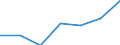 Exports 24103510 Flat-rolled products, of tool steel or alloy steel other than stainless steel, of a width >= 600 mm, not further worked than hot-rolled, in coils (excluding products of high-speed or silicon-elect /in 1000 kg /Rep.Cnt: Austria